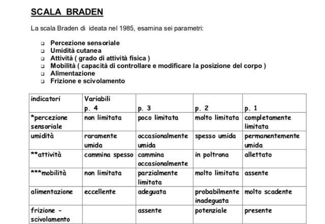 ScaladiBraden La Scala di Braden: uno strumento fondamentale in Infermieristica.