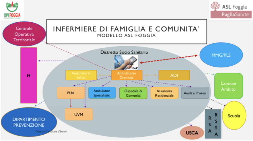 Screenshot-2024-06-25-alle-20.33.21-1024x573 Infermieri prescrittori? In Puglia quelli di Famiglia già “prescrivono” grazie ai cosiddetti “consigli assistenziali”.