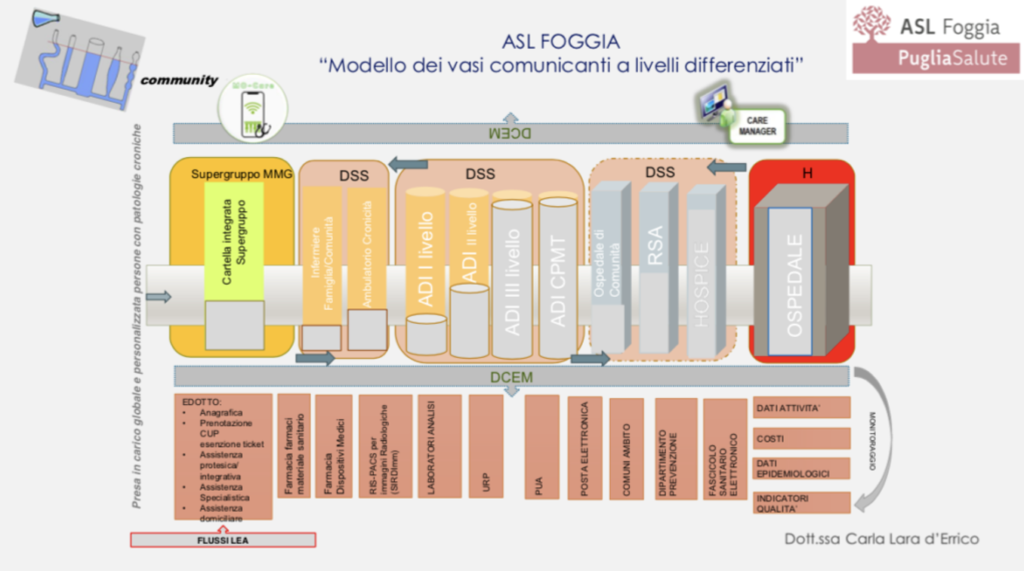 Screenshot-2024-06-25-alle-20.33.29-1024x571 Infermieri prescrittori? In Puglia quelli di Famiglia già “prescrivono” grazie ai cosiddetti “consigli assistenziali”.