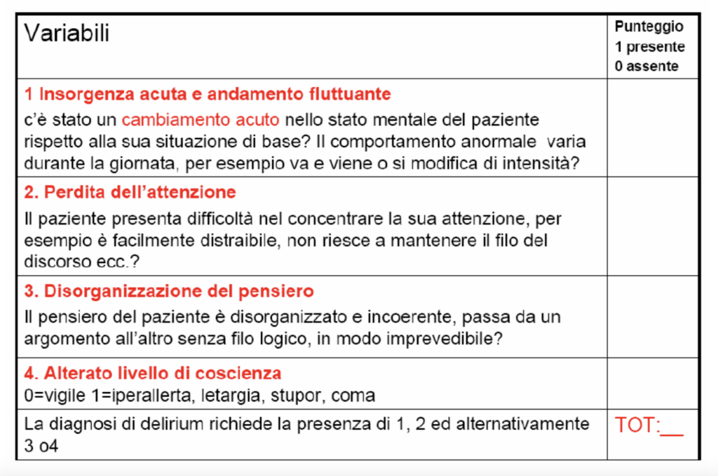 Screenshot-2024-09-19-alle-23.05.40-1024x679 Cos'è la Scala di Confusione o Confusion Assessment Method (CAM)?