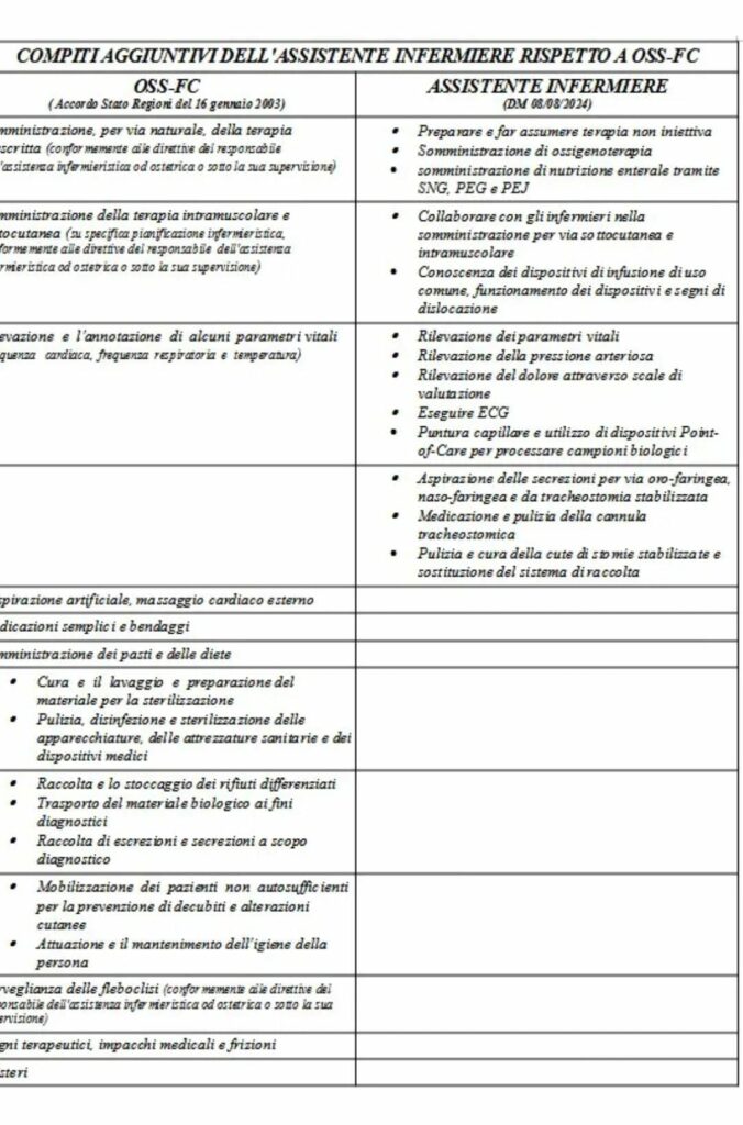 1000202377-676x1024 Che differenza c'è tra Assistente Infermiere e OSS con Funzioni Complementari?