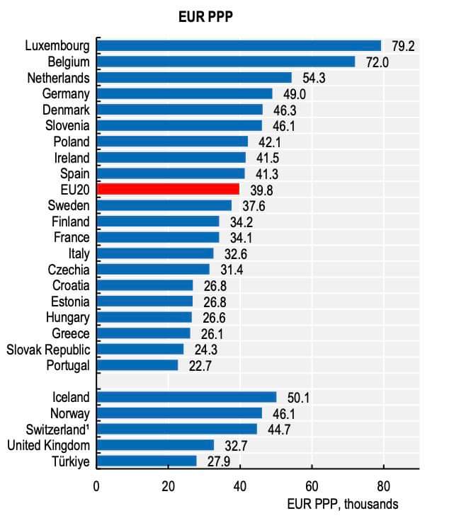 FB_IMG_1732652077802 È vero che gli infermieri italiani guadagnano il 20% in meno dei loro colleghi europei?