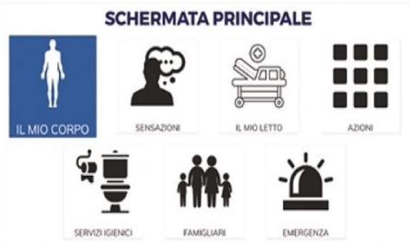 Screenshot-2024-11-02-alle-23.41.18 Approccio Infermieristico alla Comunicazione Aumentativa Alternativa (CAA) in Terapia Intensiva. Focus sul dispositivo DICo®-1000.