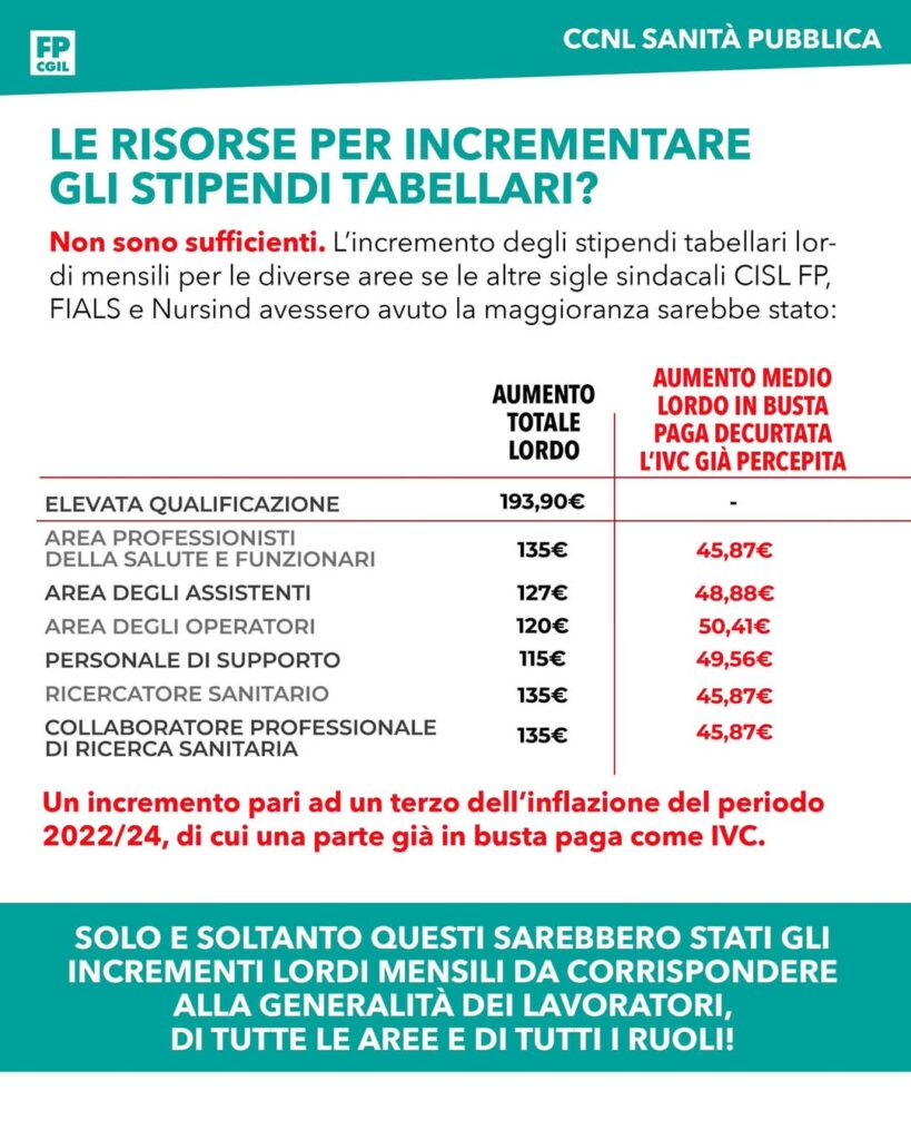 FB_IMG_1737109854782-819x1024 Perché FP CGIL non ha firmato il nuovo contratto CCNL Sanità Pubblica?