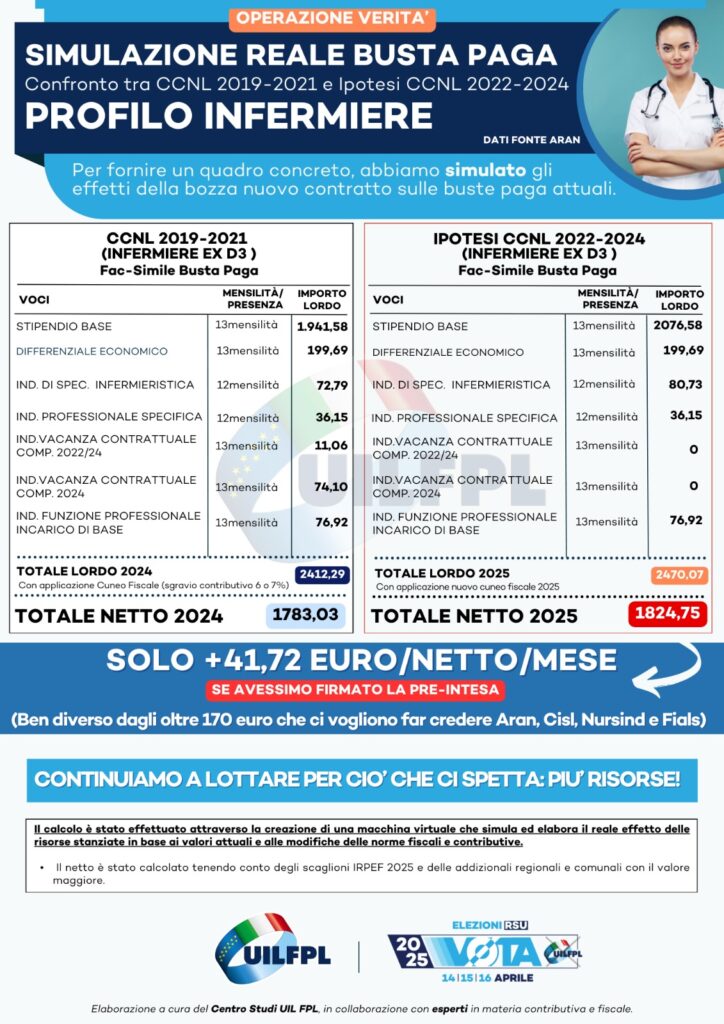 IMG-20250129-WA0034-724x1024 UIL FPL. Longobardi: "mancano risorse per nuovo contratto Infermieri, OSS e Professioni Sanitarie".