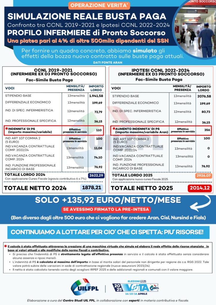 IMG-20250129-WA0035-724x1024 UIL FPL. Longobardi: "mancano risorse per nuovo contratto Infermieri, OSS e Professioni Sanitarie".