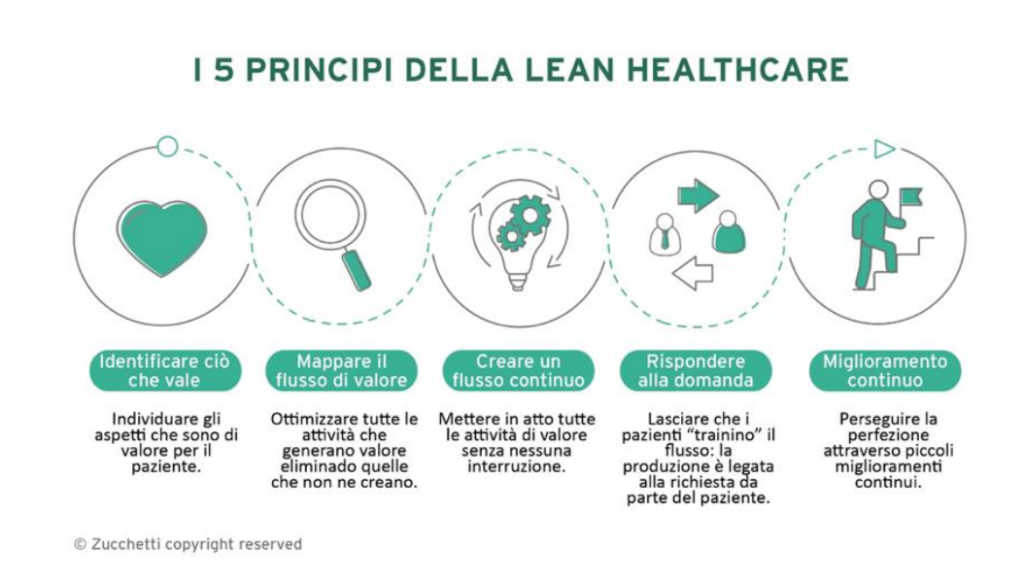 Screenshot-2025-01-19-alle-08.38.26-1024x581 Ripensare ai processi organizzativi assistenziali: applicazioni Lean Healthcare Assistenza Infermieristica. Focus sulla Value Stream Mapping (VSM).