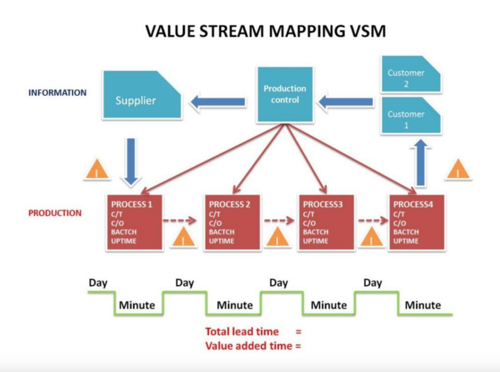 Screenshot-2025-01-19-alle-08.38.52-1024x763 Ripensare ai processi organizzativi assistenziali: applicazioni Lean Healthcare Assistenza Infermieristica. Focus sulla Value Stream Mapping (VSM).