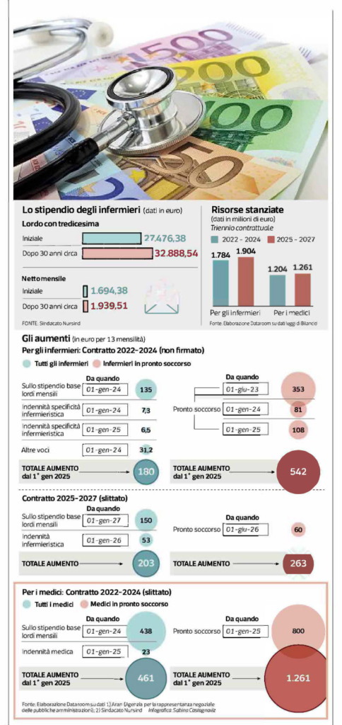 Screenshot-2025-01-27-alle-06.54.55-484x1024 Infermieri e Medici: i Contratti senza firma e la carenza di Professionisti nel SSN.